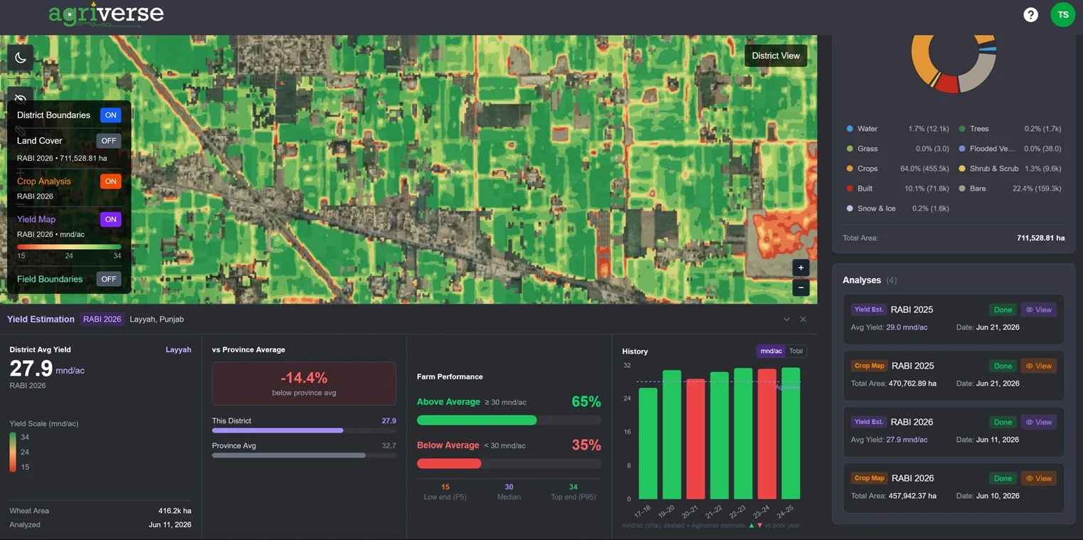 AgriVerse National Analytics Platform